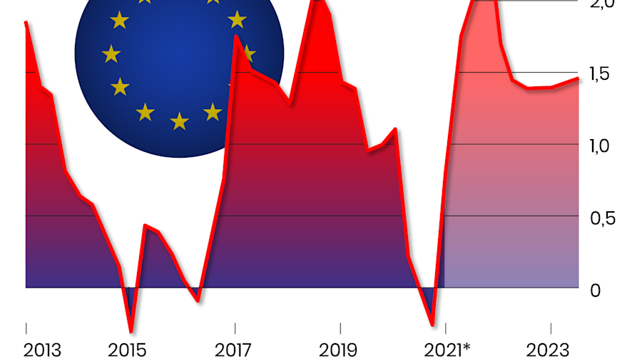 Die Inflationserwartung Der EZB | The Pioneer