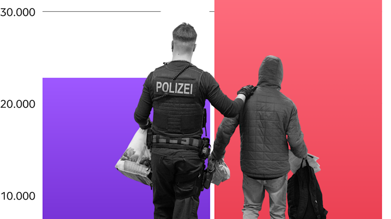 Probleme bei Abschiebungen | The Pioneer