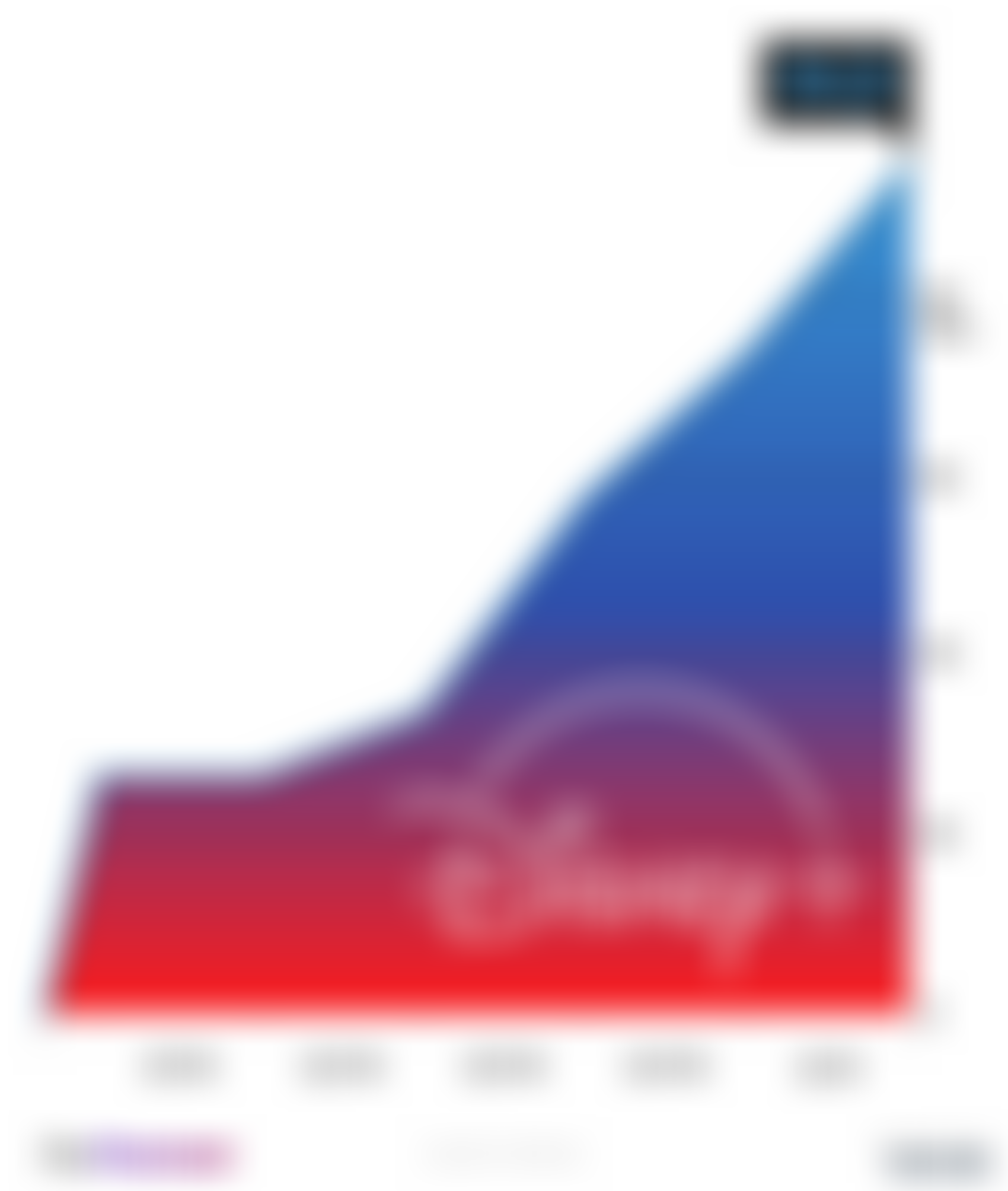 Weltweite Disney+ Abonnenten Ende 2019 bis Anfang 2021, in Millionen