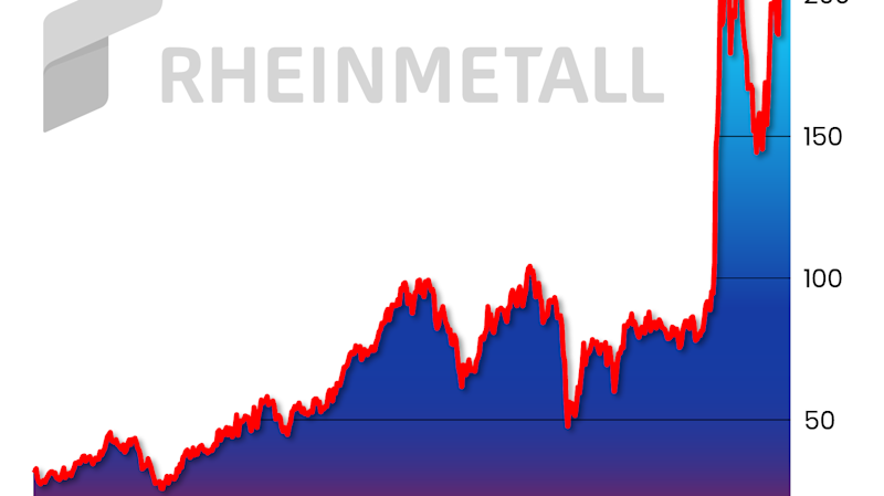 Rheinmetall Explodiert! Neue Rekord Gewinne Schocken Die Konkurrenz! - ycb48bn