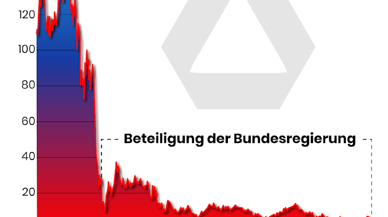 Commerzbank Aktie Stärker Unglaublich Das Ist Der Wahre Game Changer - p97pgi4