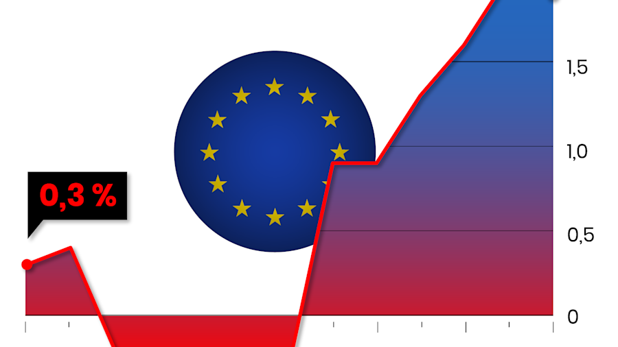 Inflation: Im Rahmen Der EZB? | The Pioneer