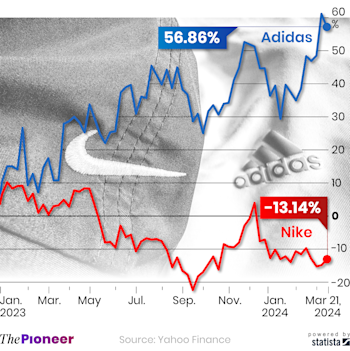 Adidas vs. Nike The Pioneer