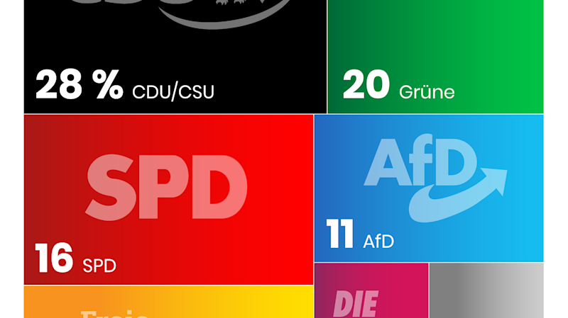 Die Union setzt sich ab | The Pioneer