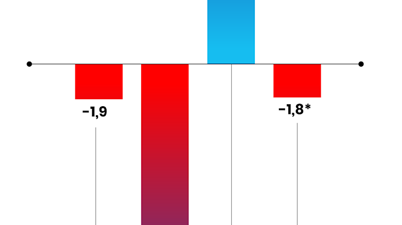 Russlands Wirtschaft Unter Schock: Die Bittere Quittung Und Blutarmes Wachstum! - 53pnye6