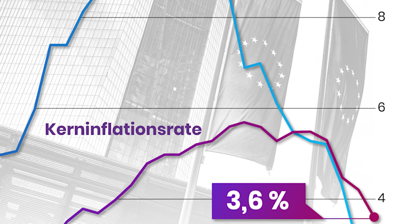 Inflation Nicht mehr weit bis zum ZweiProzentZiel The Pioneer