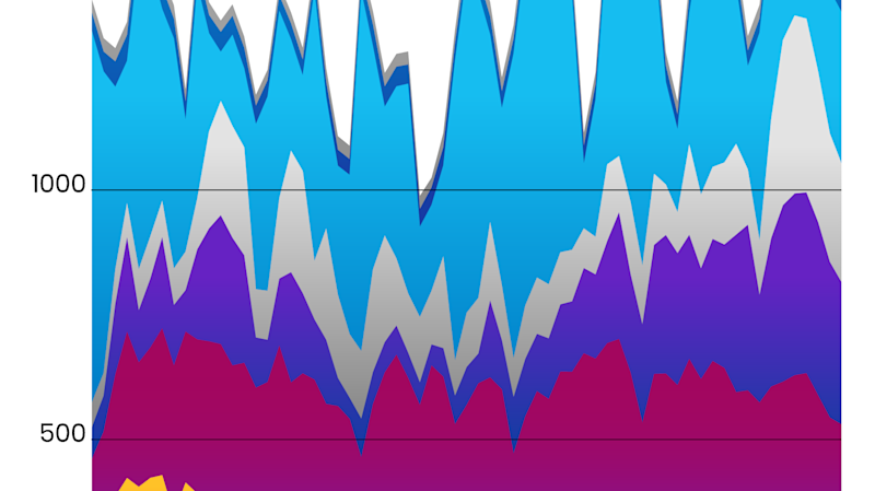Woher der Strom kommt | The Pioneer