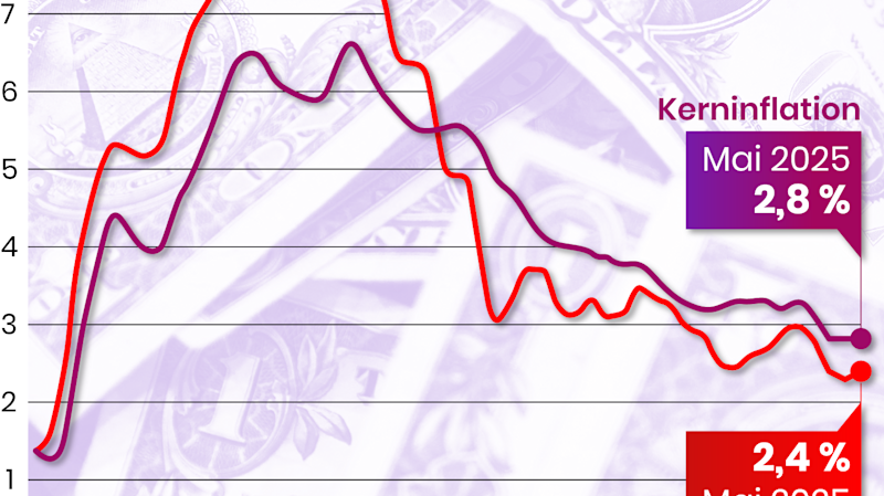Inflation steigt wieder | The Pioneer