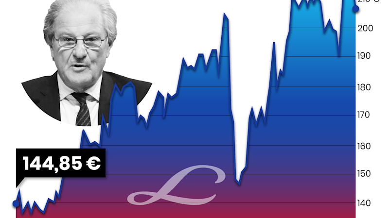 Linde: Ära Wolfgang Reitzle | The Pioneer