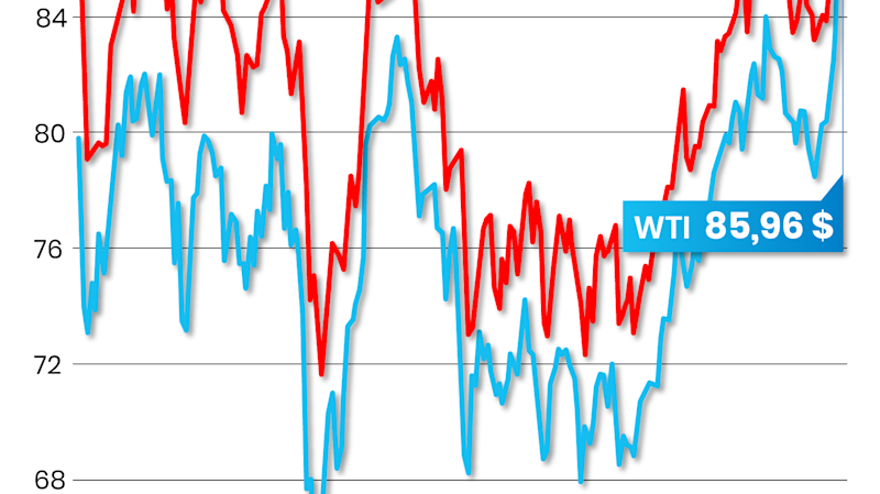 ÖlPreise auf Höchststand The Pioneer