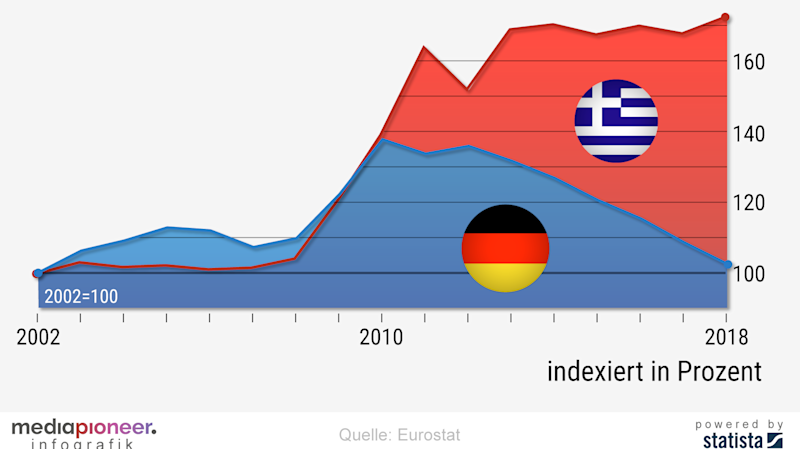 Deutschland vs. Griechenland | The Pioneer