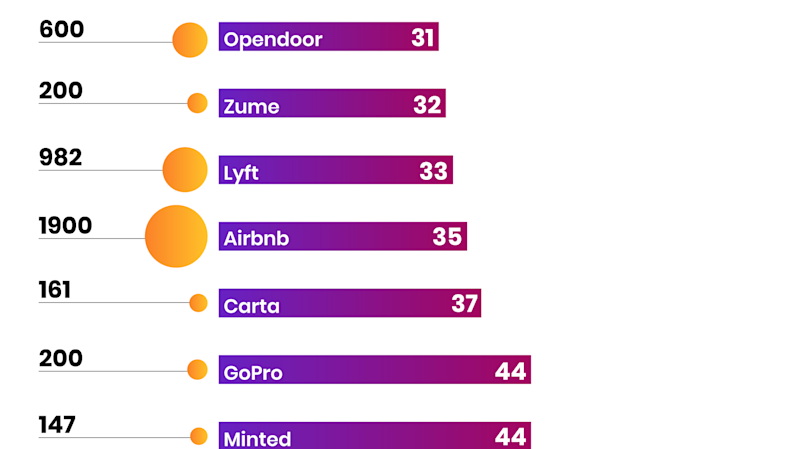 Infografik Warum Wurde Comey Entlassen Statista