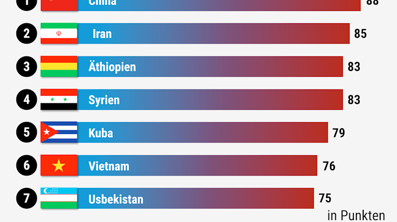 China Weltmeister der The Pioneer