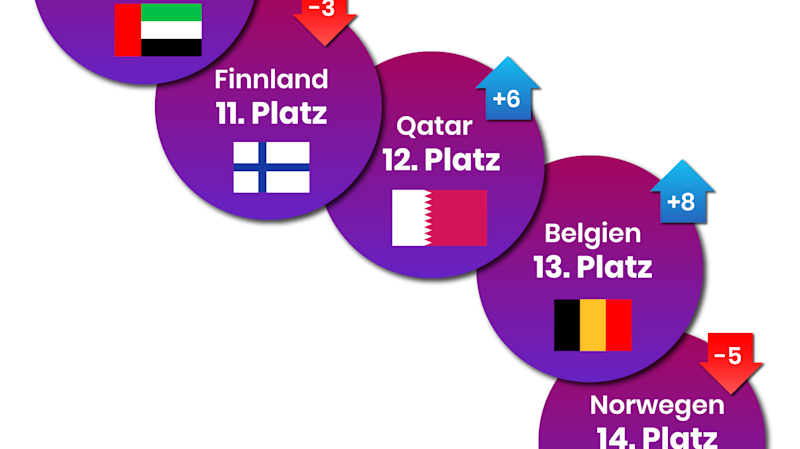 Deutschland Die schwindende Wettbewerbsfähigkeit The Pioneer
