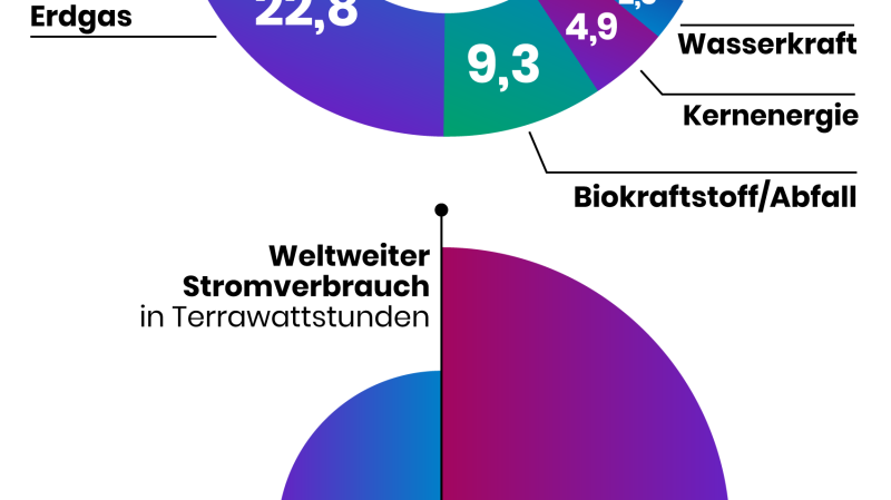 Uralte Technologie Verfeuert Fossile Brennstoffe The Pioneer 8329