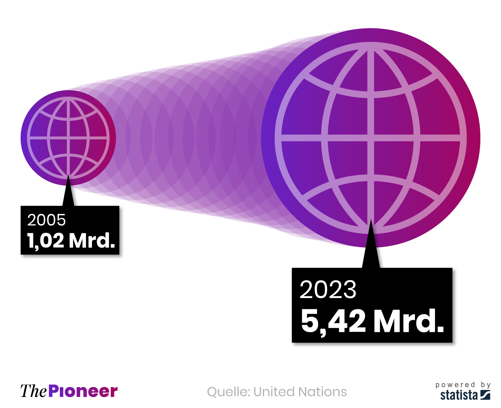 Internet-Business: Die zweite Welle | The Pioneer