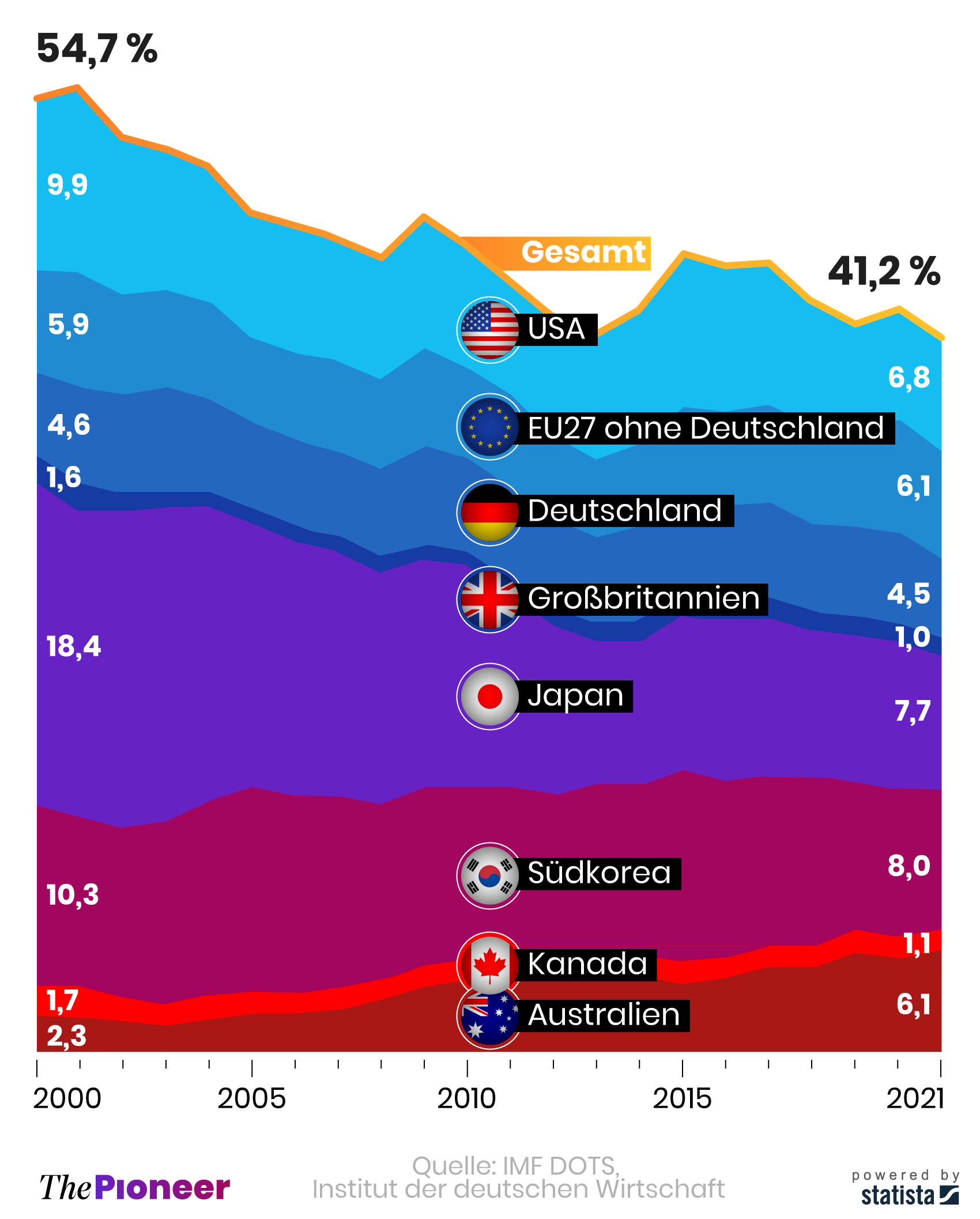 Infografik: Das kostet Heizöl in Deutschland