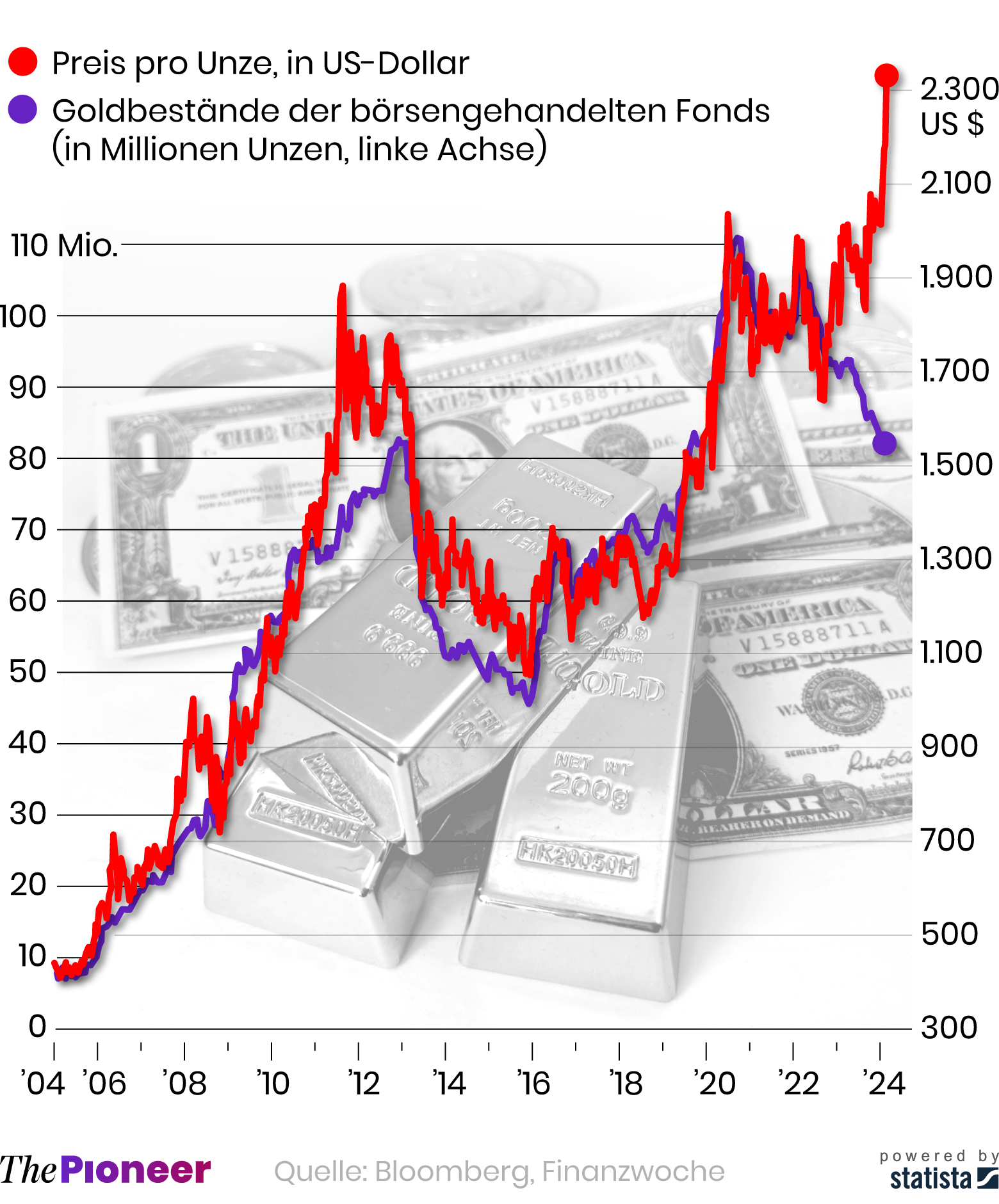 20240425-infografik-media-pioneer-US-Gold-ETFs_ohne.png