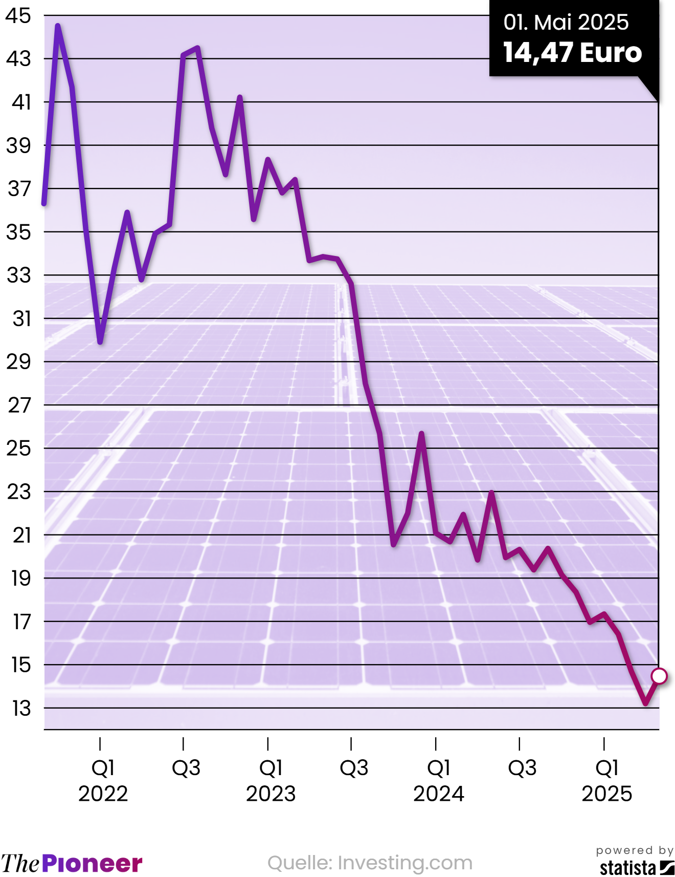 Zwischen Bitcoin-Hype und Trump-Dinner – Krypto wird politisch | The Pioneer