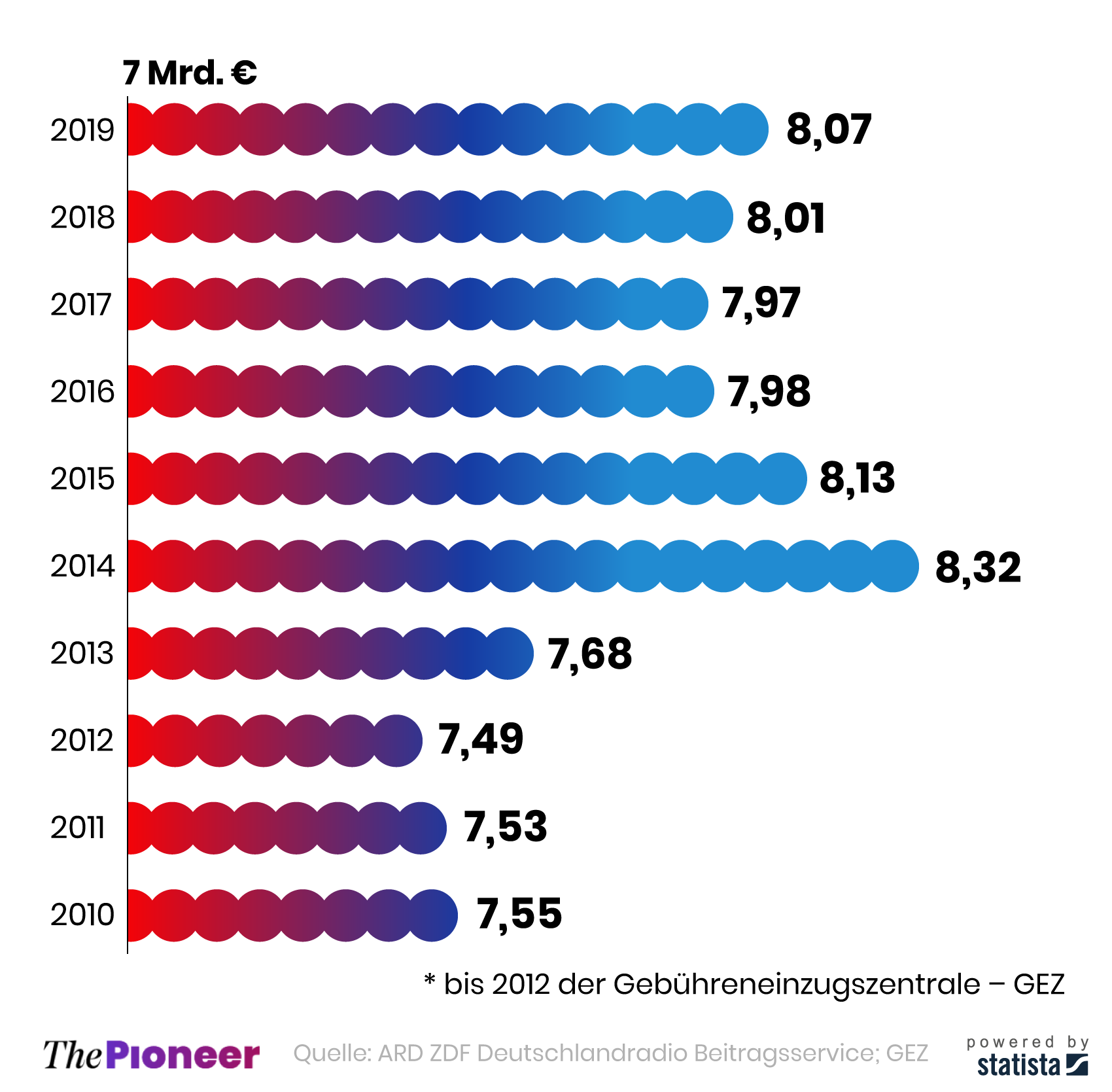 wir brauchen kein offentlich rechtliches vollprogramm thepioneer