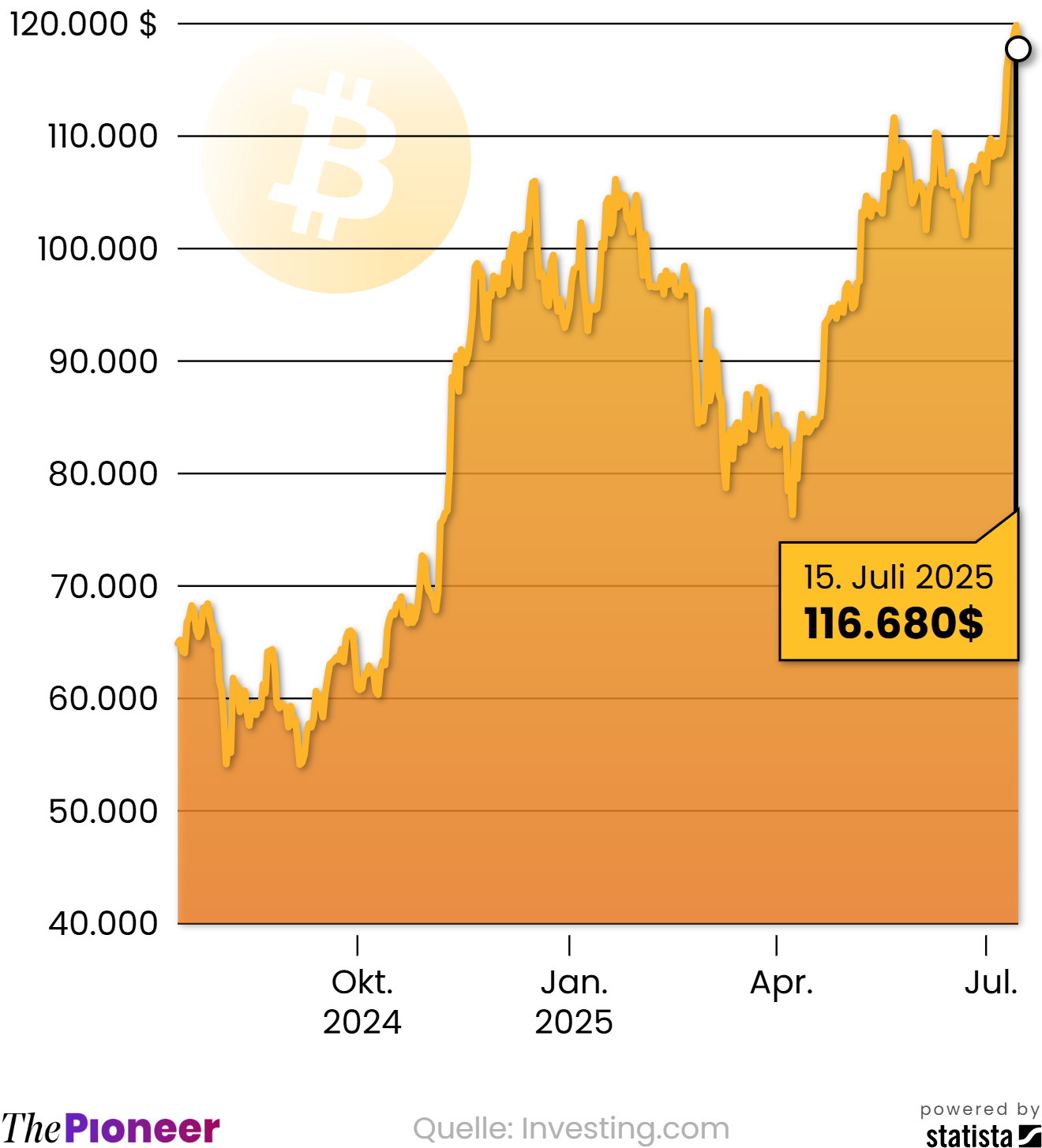 Krypto-Reformpaket scheitert im US-Repräsentantenhaus | The Pioneer