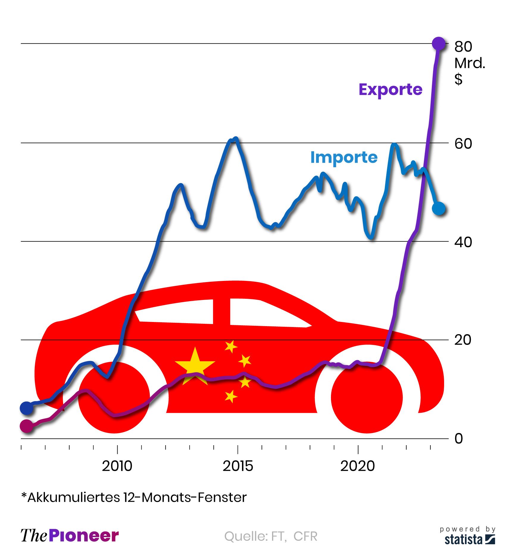 20230630-infografik-media-pioneer-China-Autos ohne