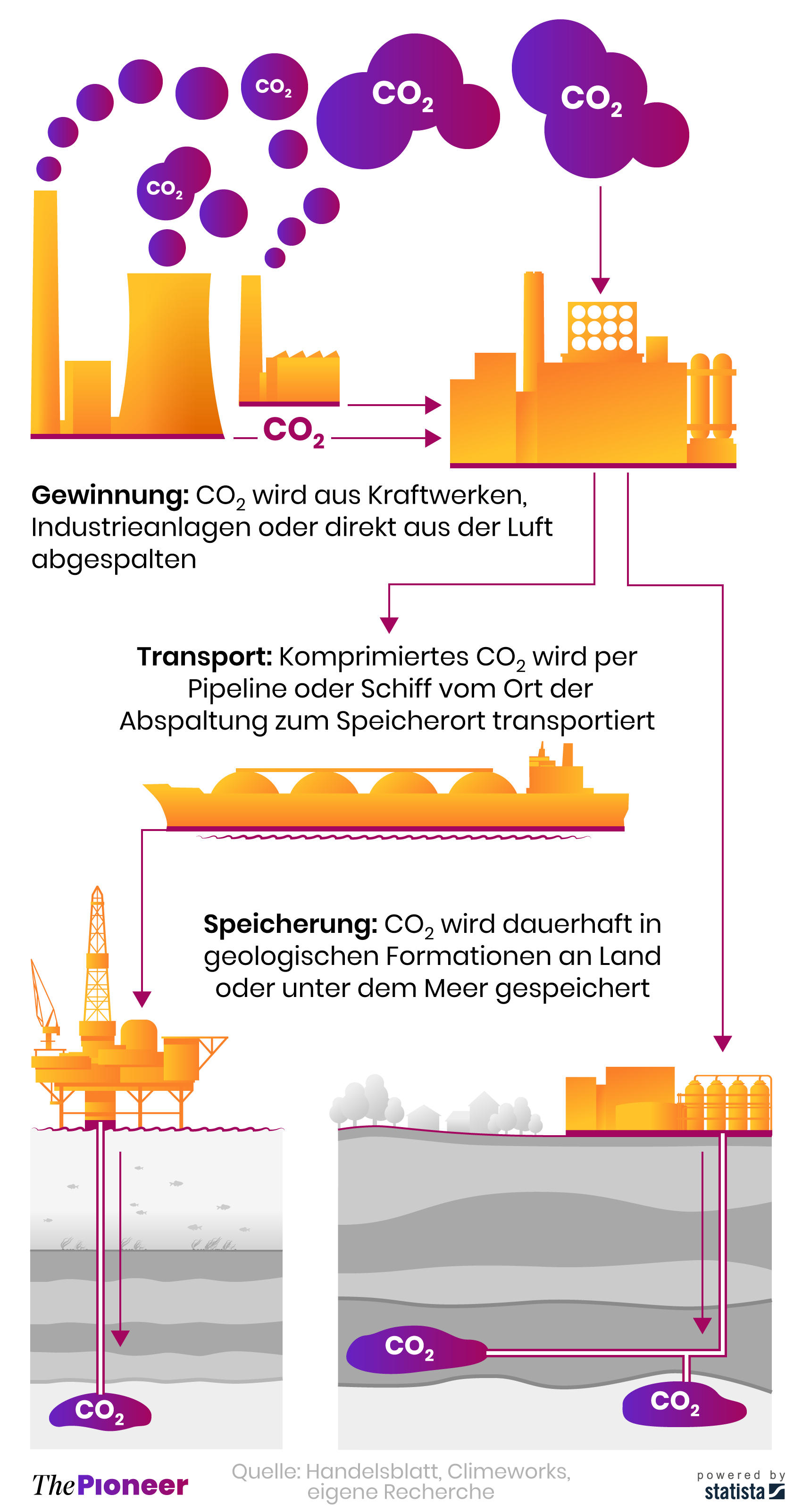Climeworks: Wie zwei Deutsche Millionen Tonnen CO2 aus der Luft