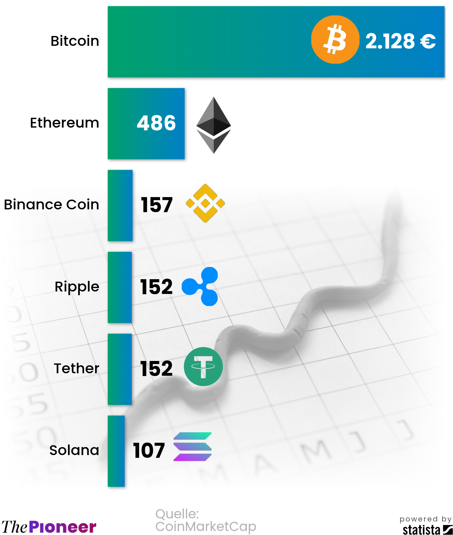 Krypto: „Da wird viel gebaut, was langfristig wirken wird“ | The Pioneer