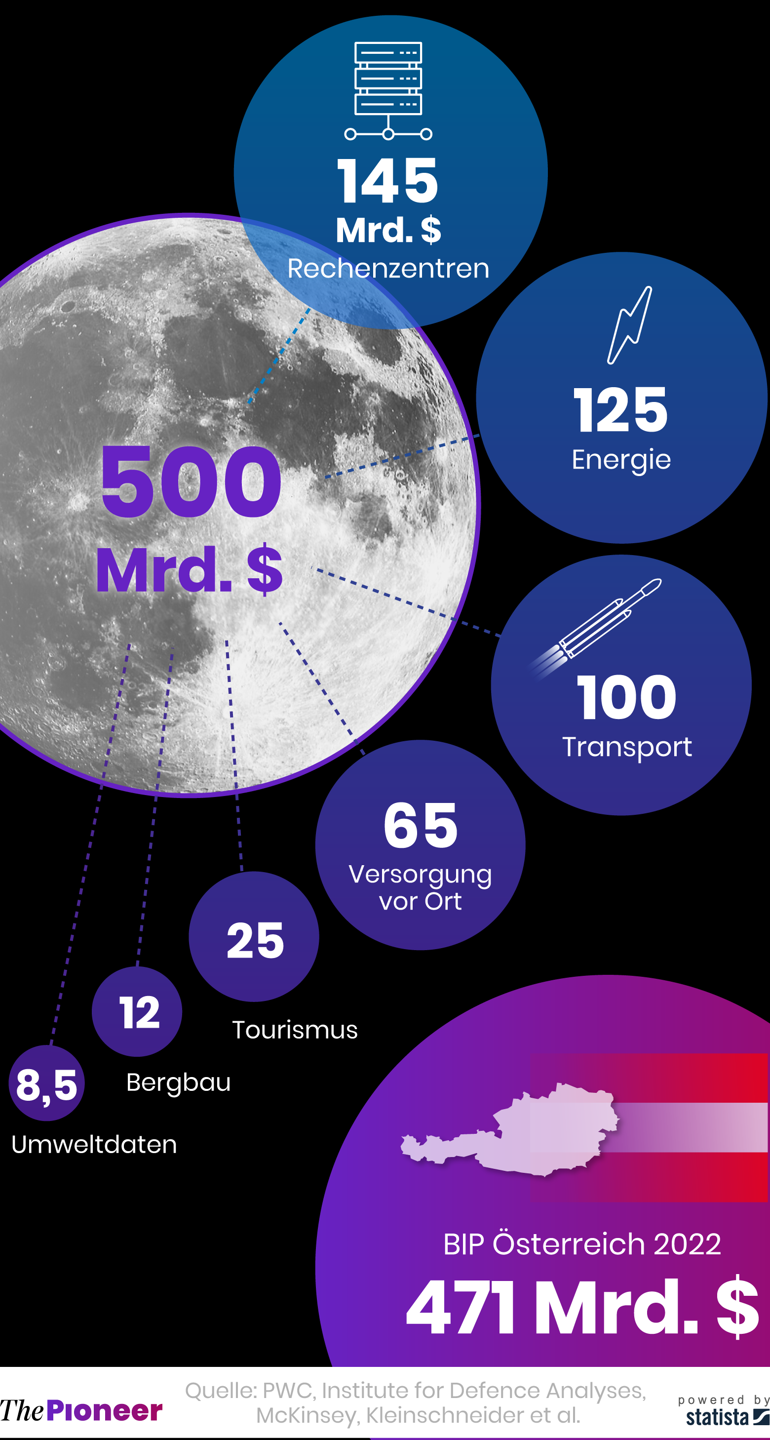 Lunar Economy: Aufbruchsignal für die Industrie | The Pioneer