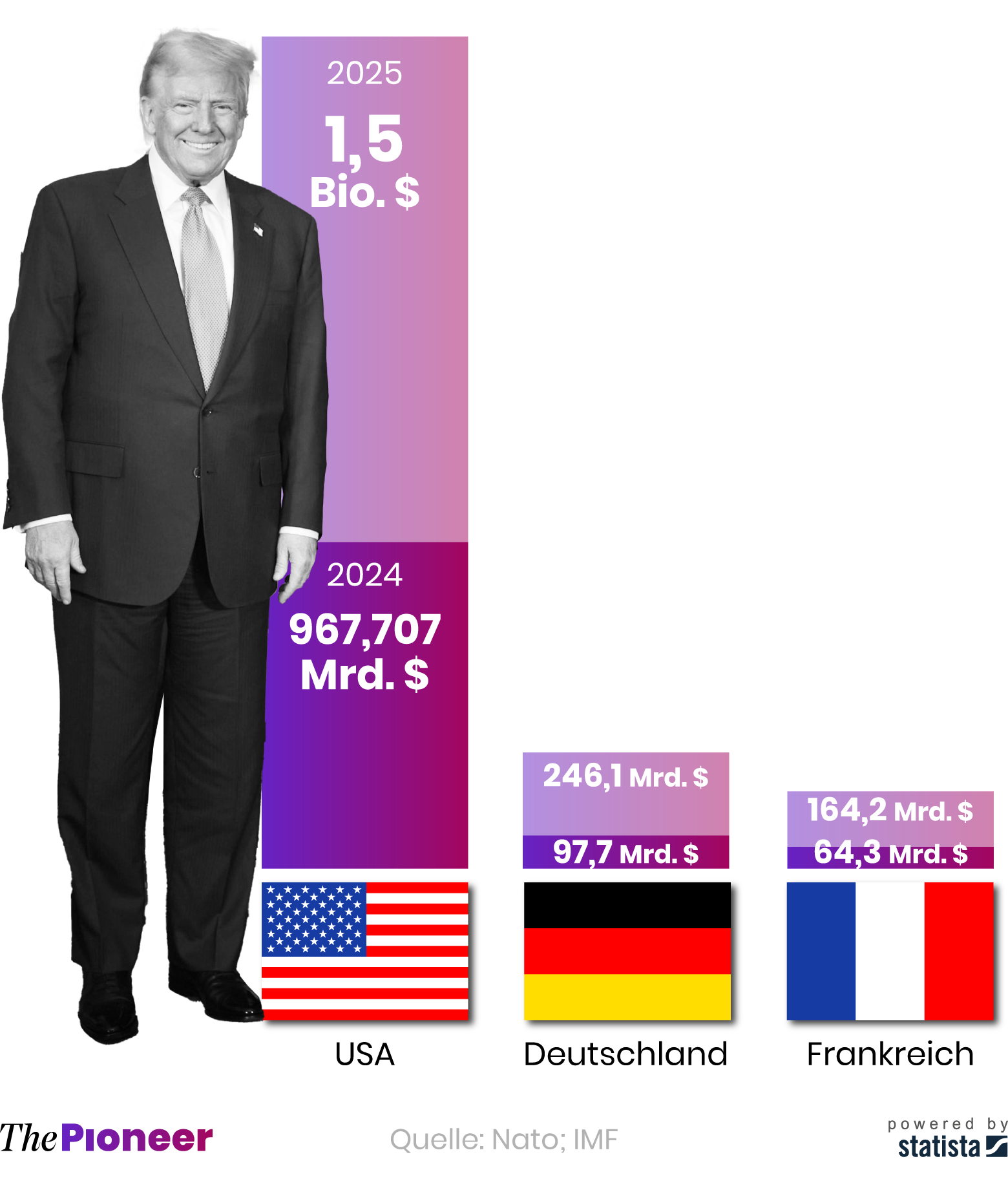 Trump 2.0: Kampfansage an die Stillstandsrepublik Deutschland | The Pioneer